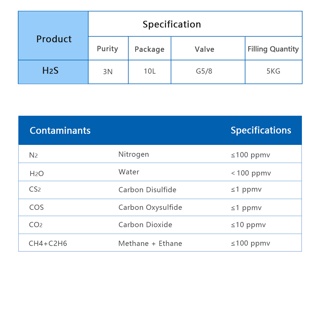 H2S-분자式xiangqing