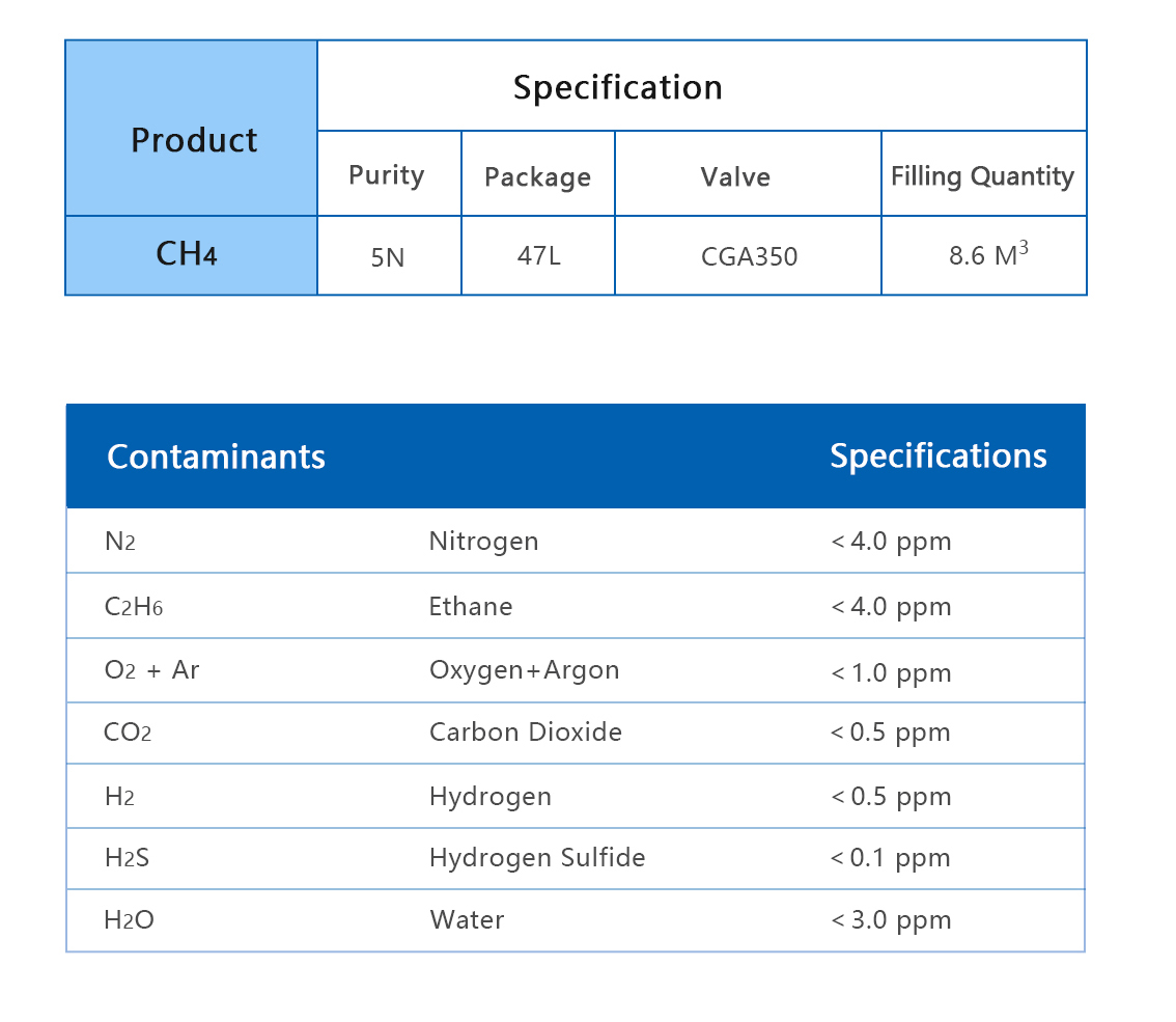 CH4-분자式xiangqing