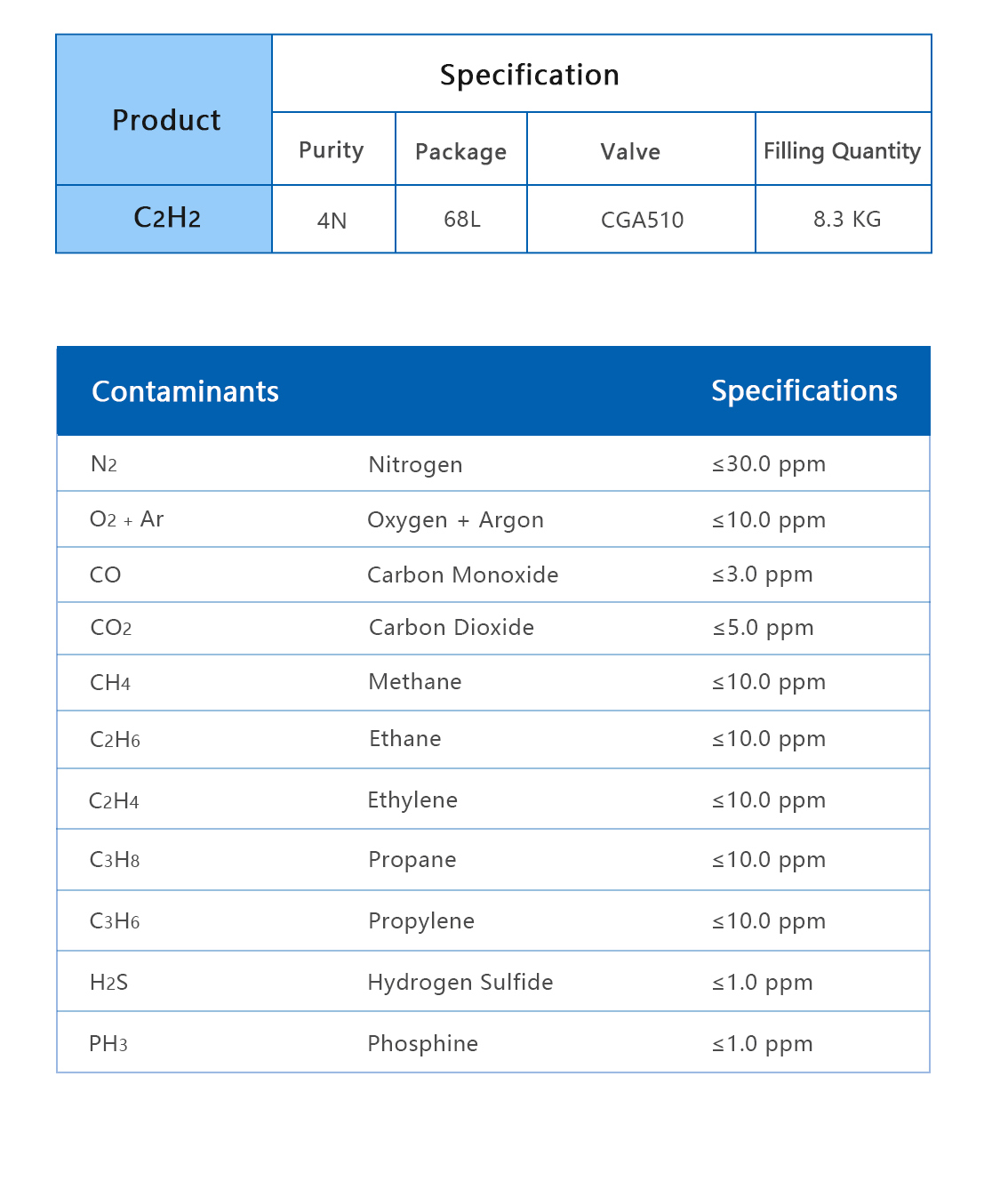 C2H2-분자式xiangqing