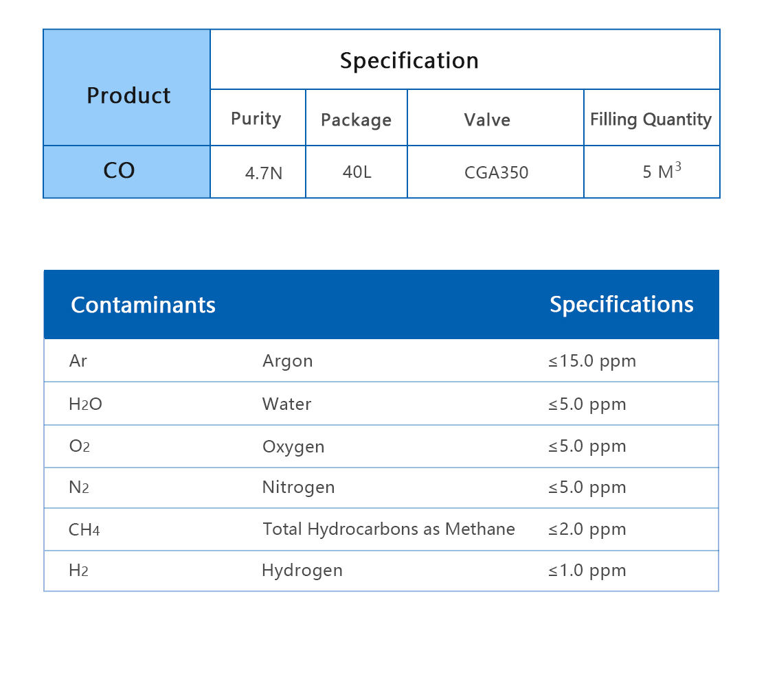 CO-분자式xiangqing