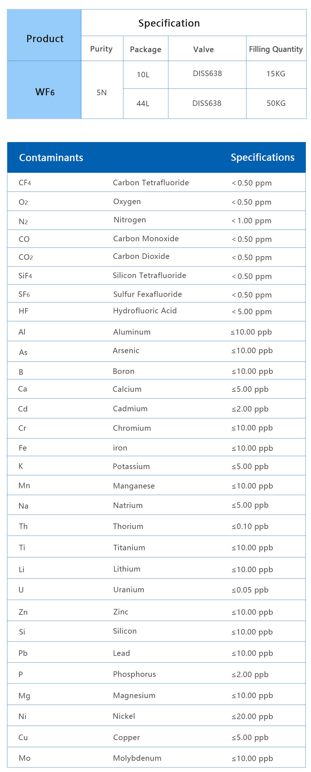 WF6-분자式xiangqing11