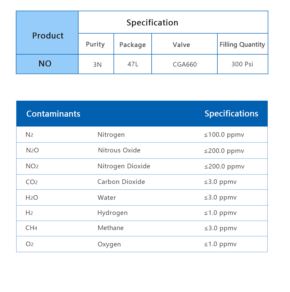 NO-분자式xiangqing