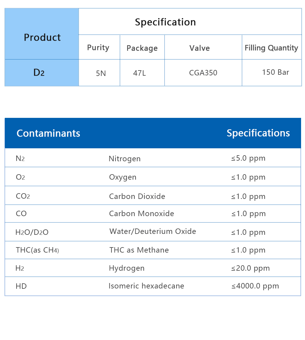 D2-분자式xiangqing