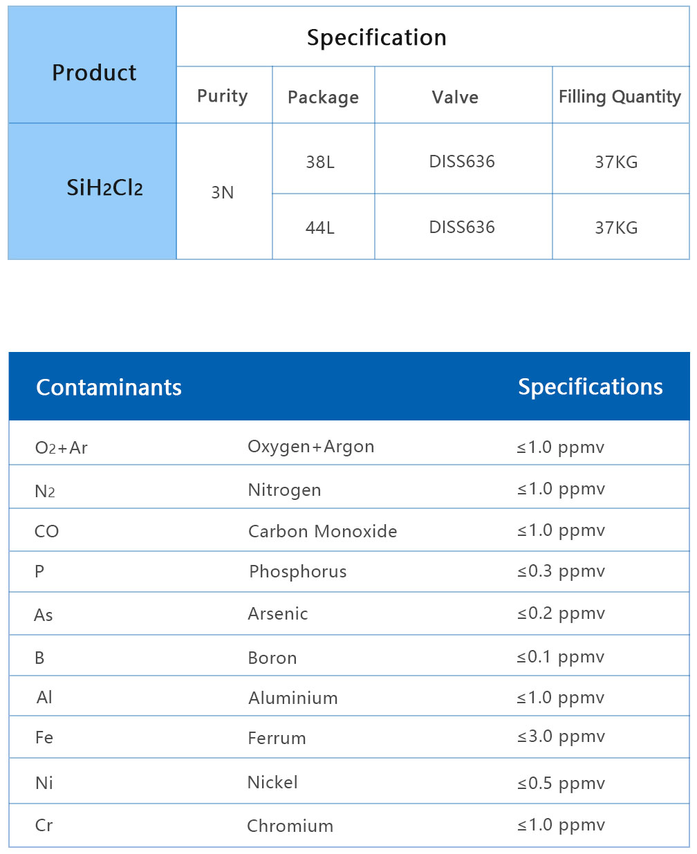 SiH2Cl2분자 xiangqing11